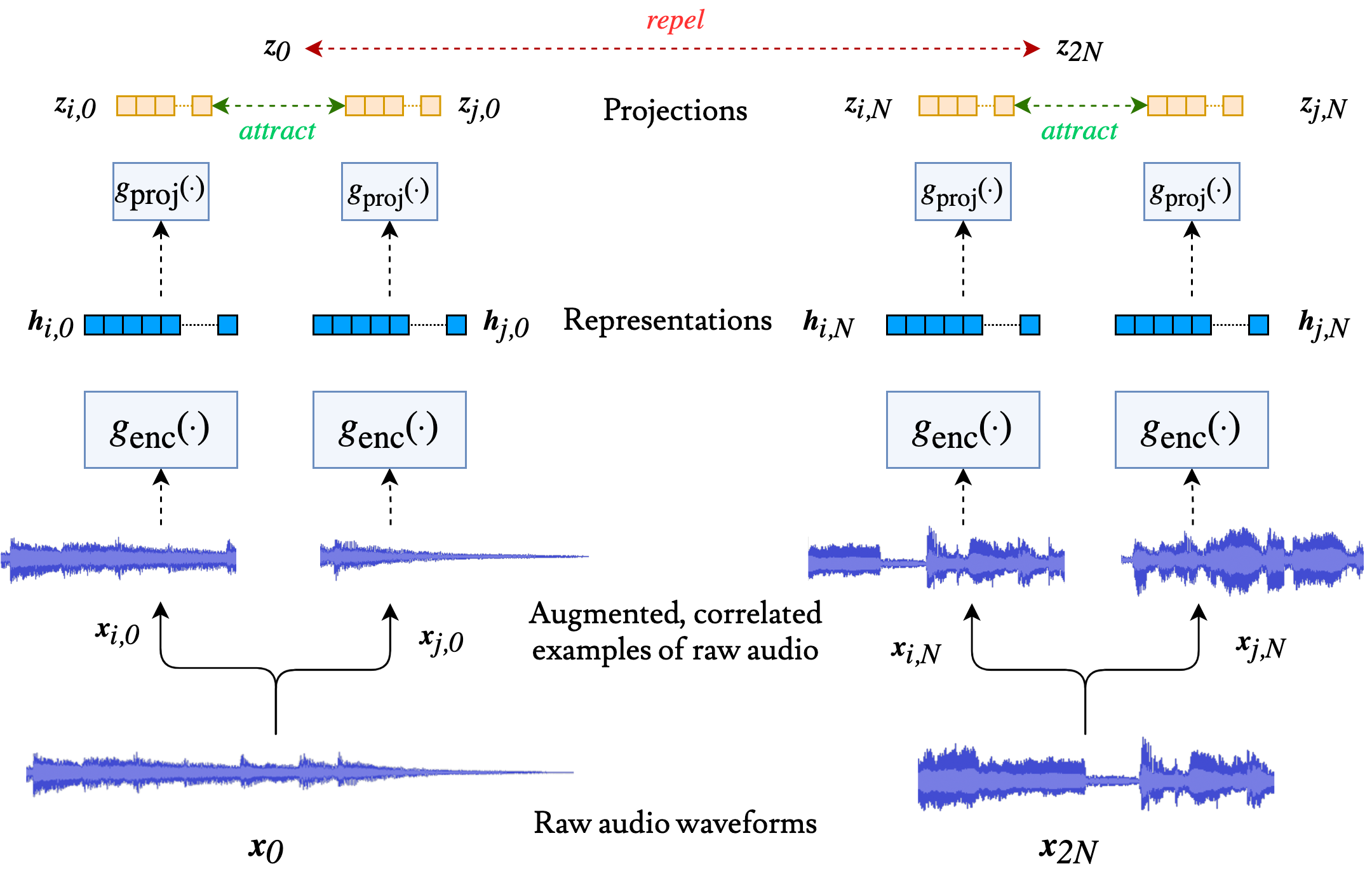 PyTorch Tutorial Music Classification Beyond Supervised Learning