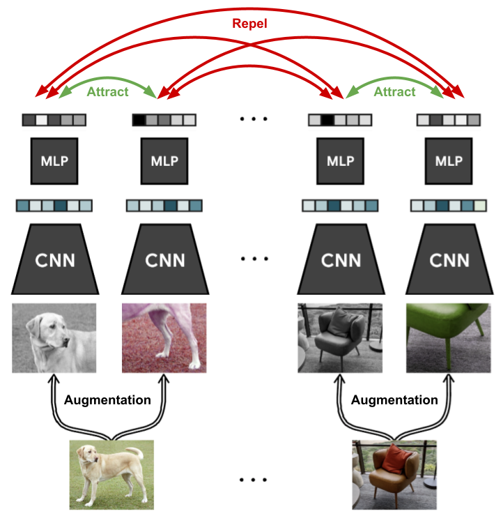 methods-for-self-supervised-learning-music-classification-beyond